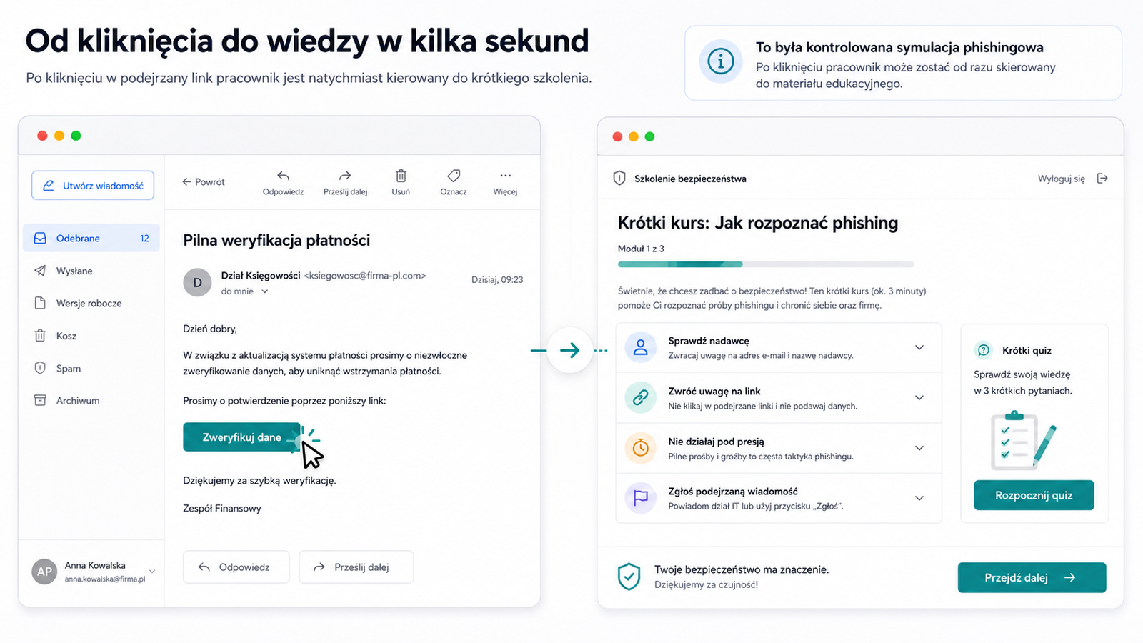 Ścieżka od kliknięcia w testowy link do budowania wiedzy i odporności pracownika przez krótkie szkolenie